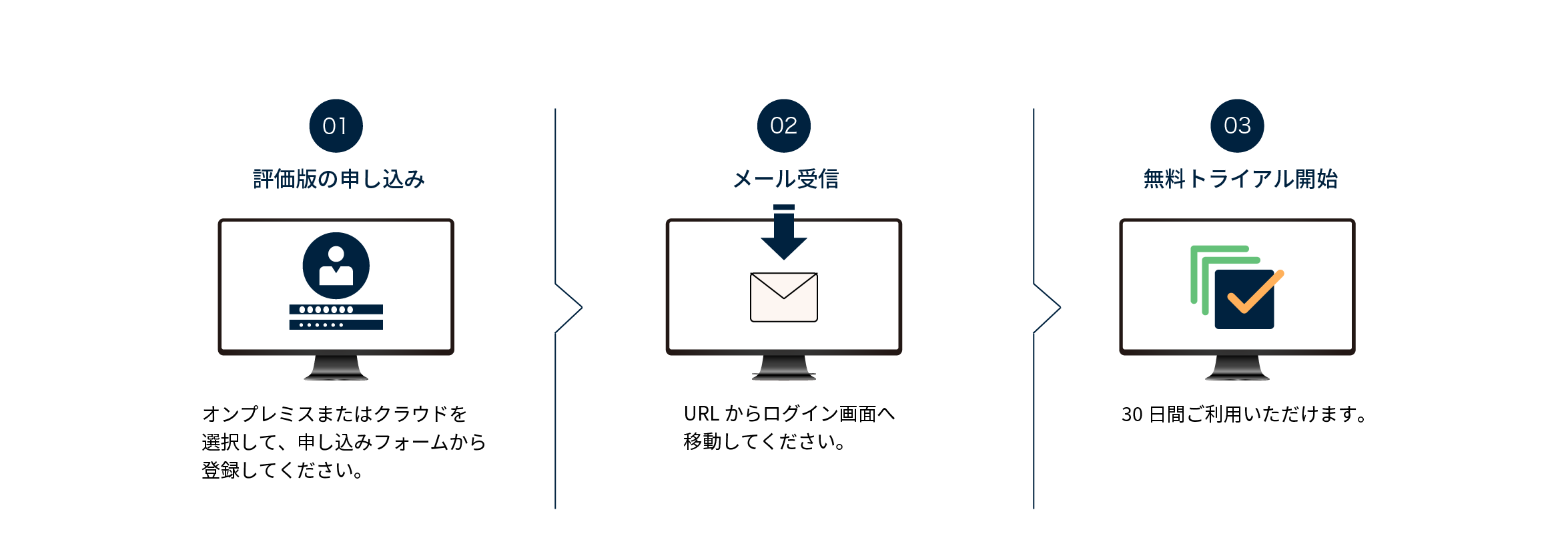 ご利用までの3ステップ
