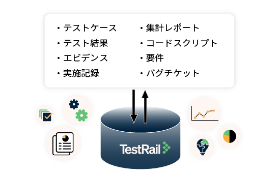 テストケース資産化のイメージ