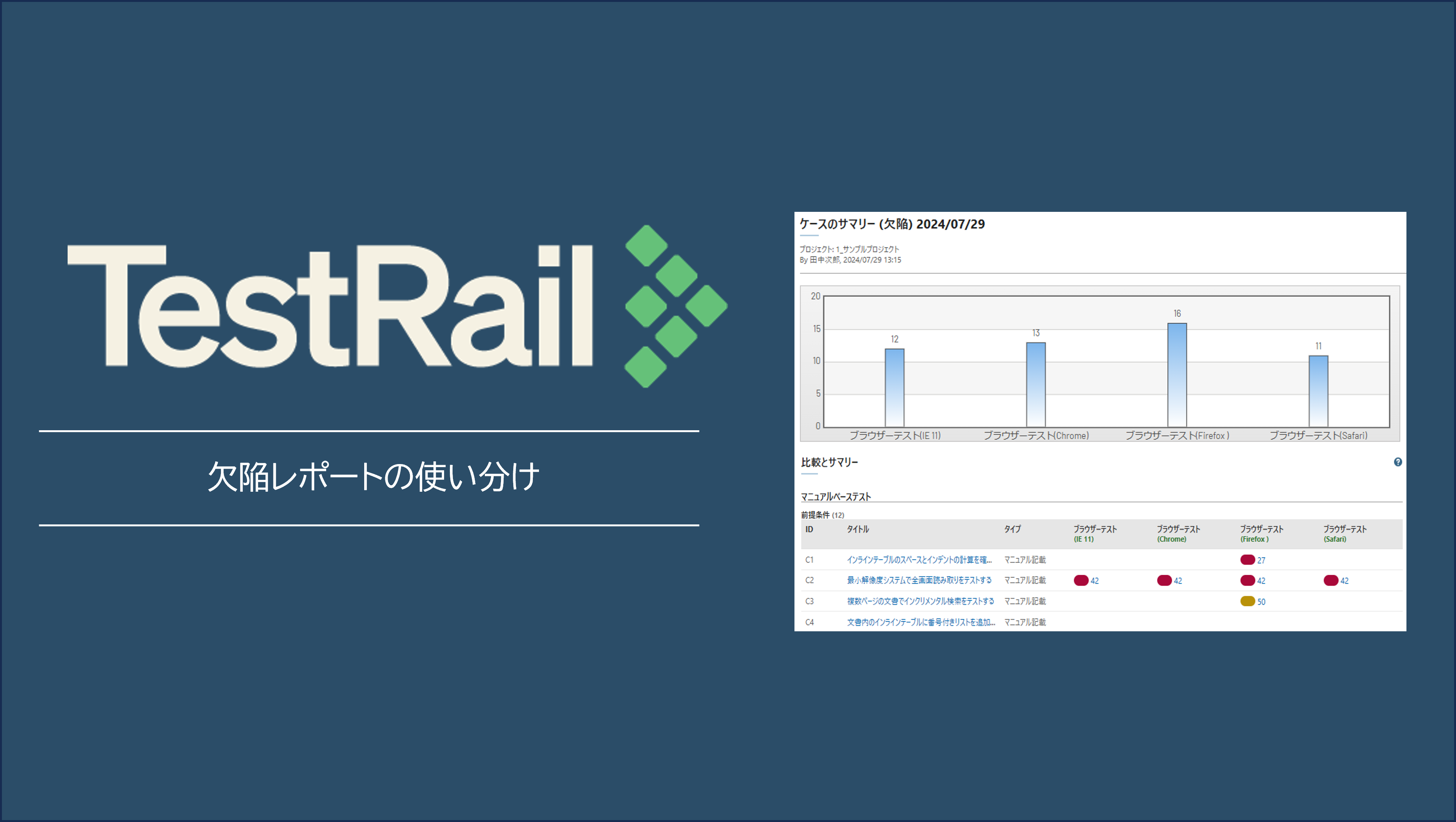 TestRailレポート機能活用術：欠陥レポートの使い分け編