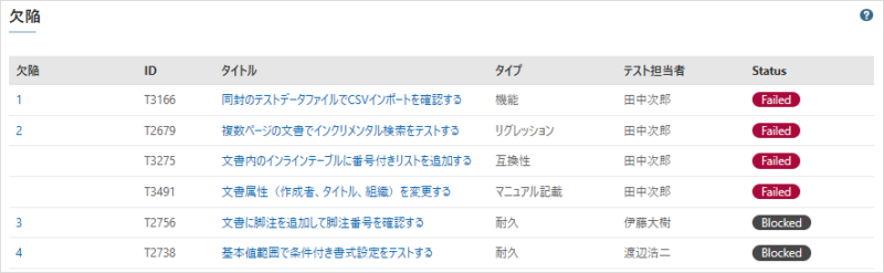 TestRailの「サマリー（欠陥）レポート」