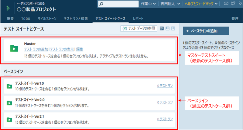 TestRailのテストスイートとケース画面