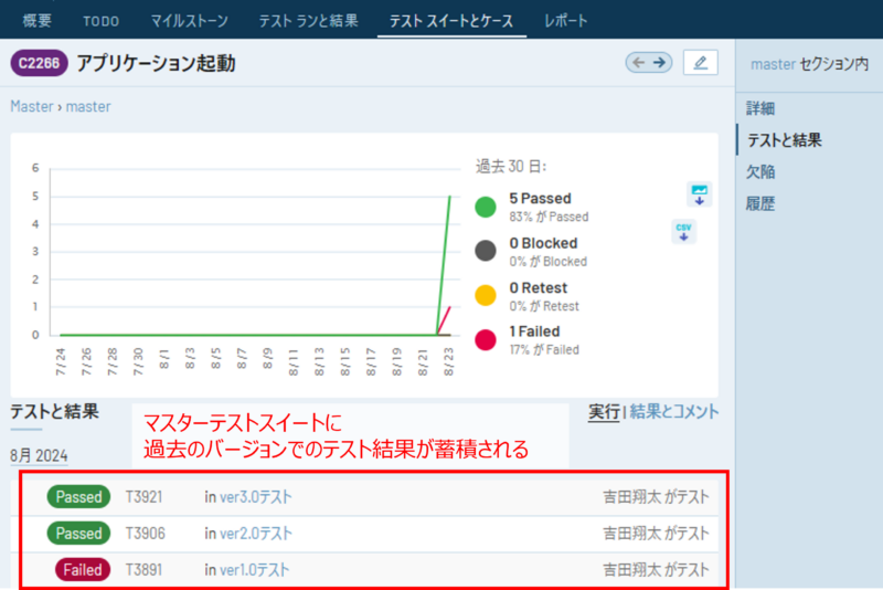 TestRailのテストケースの詳細画面