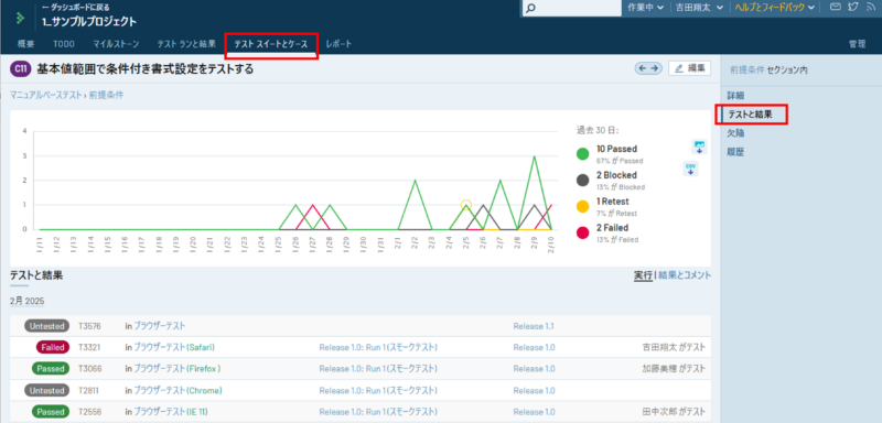 TestRail履歴とコンテキスト