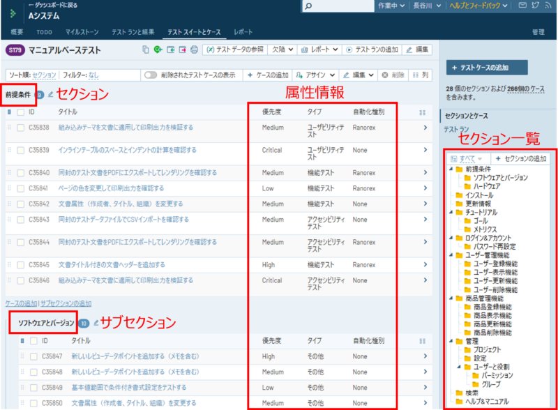 TestRailのテストケースの一覧画面
