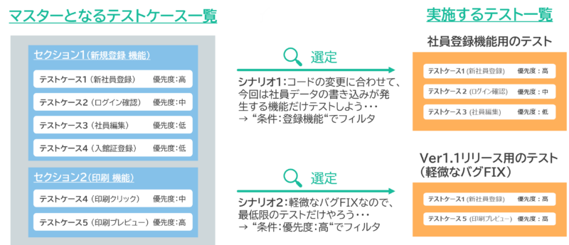 TestRailにおけるテストケースのピックアップ