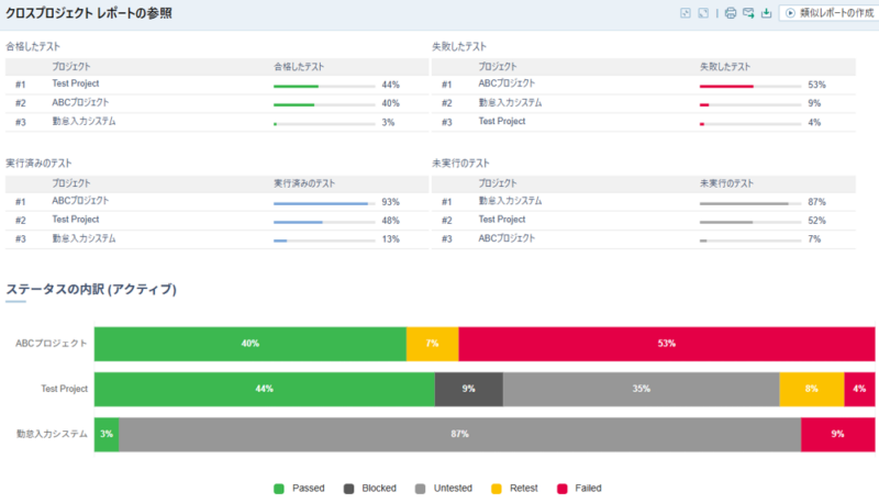 テスト実行プロジェクトサマリーレポート