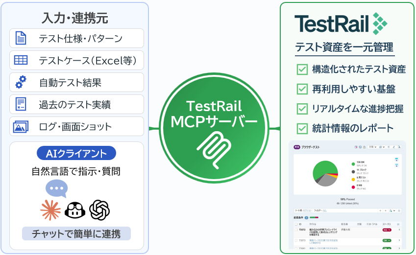 MCPサーバーとはAIと外部のツールやデータをつなぐための標準的な仕組み