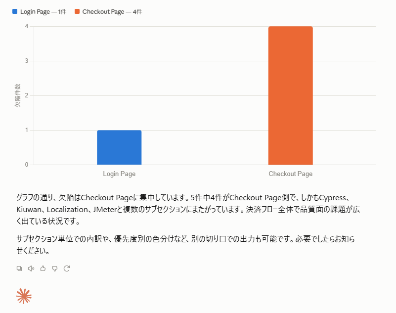 蓄積されたデータをもとに、機能ごとの弱点が可視化される